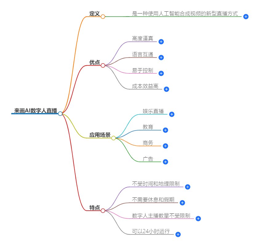 来画ai数字人直播