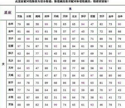 星座生肖配对查询