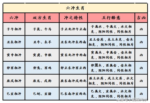 94属狗的属相婚配表