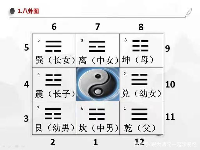 五行八卦测算