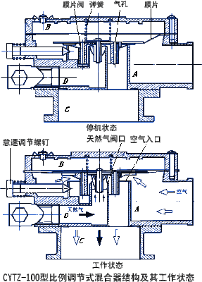 液化气站的工作原理