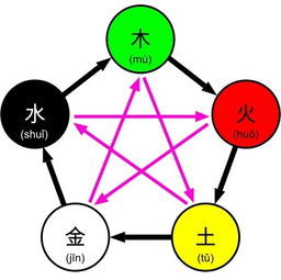 五行属木吉祥字