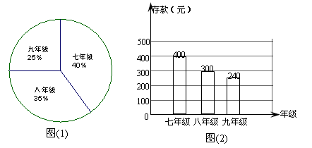 宿迁定期存款利息多少