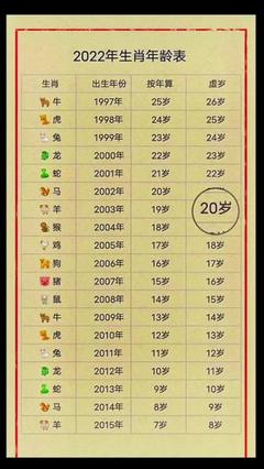 97年出生的今年多大