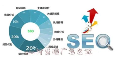 seo付费推广怎么做 - 蒙智黑帽seo