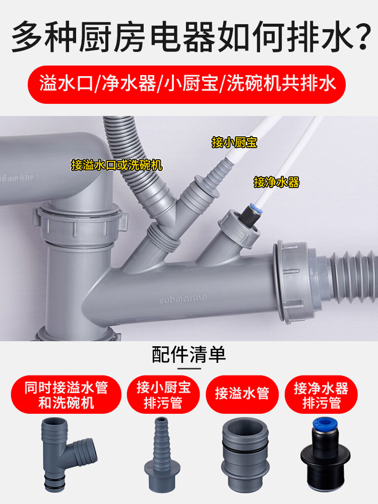 厨房下水用多大的管子