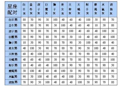八字匹配