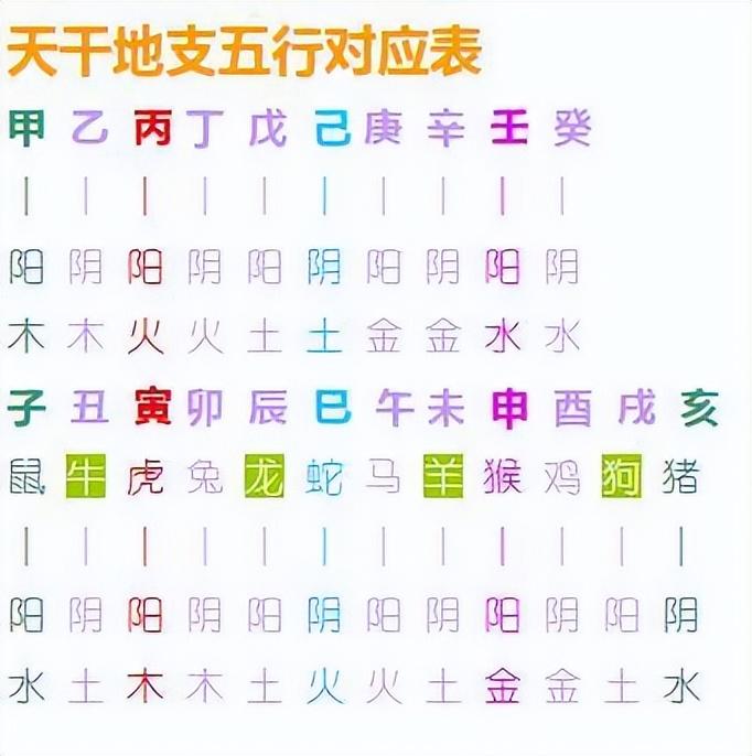 康字五行属什么