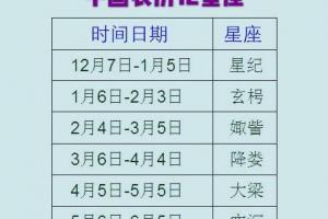 2月10日是什么星座