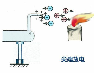 电晕是什么