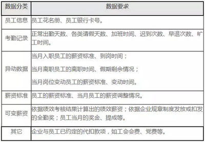 怎么收集加班证据