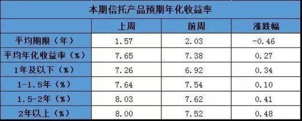 执行利率和年化利率是多少
