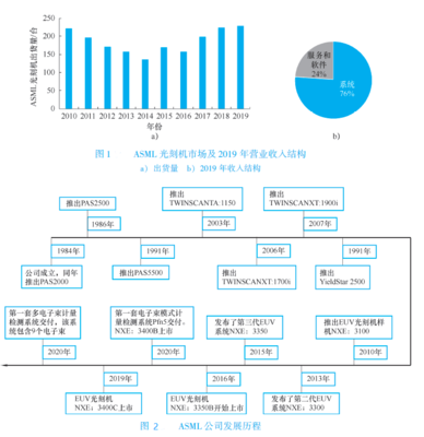 半导体cd量测数据分析