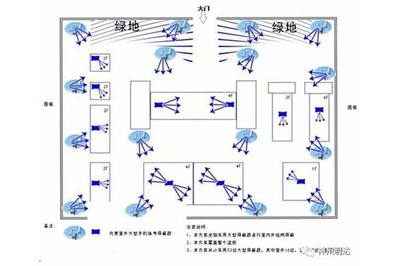 屏蔽干扰有什么方法