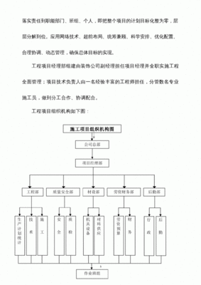 装饰工程施工组织方案