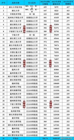 生肖  年龄