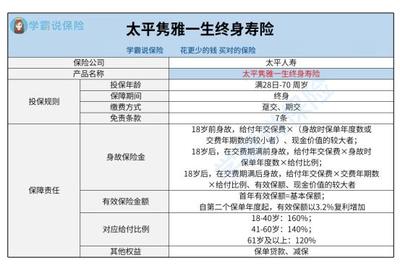保险单怎么贷款
