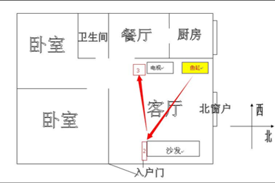 客厅风水方位图
