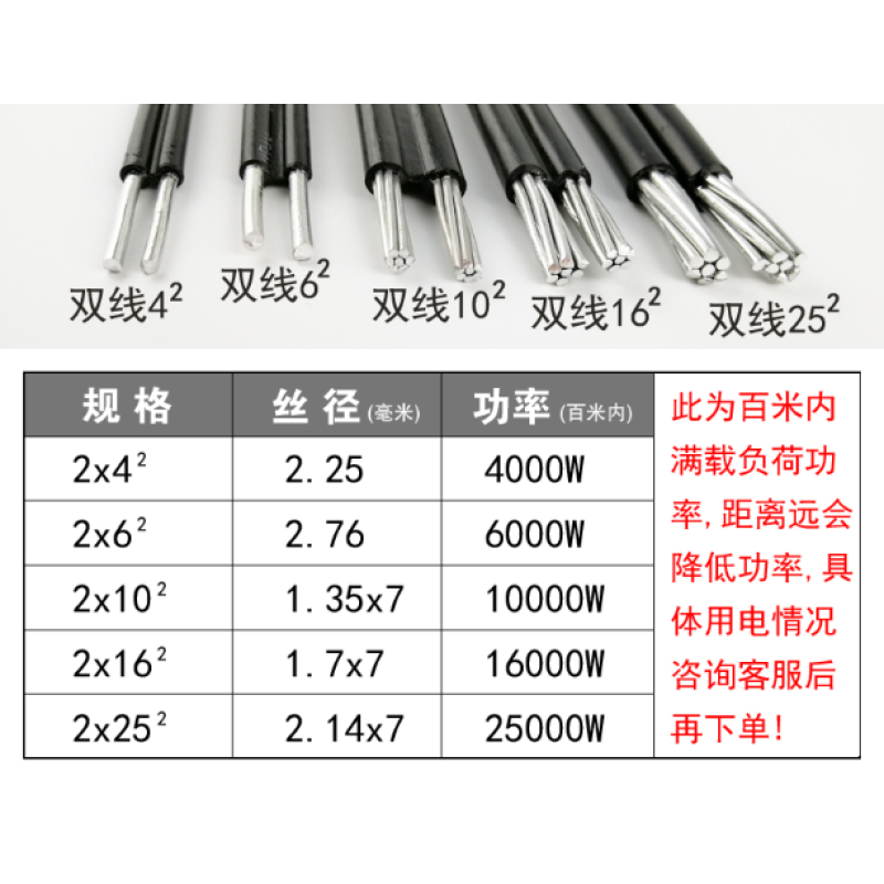 家装电线规格平方