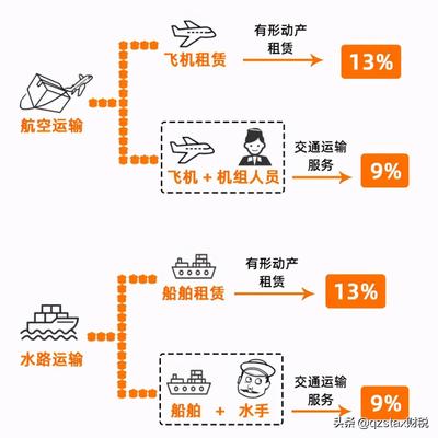 飞机船舶动产