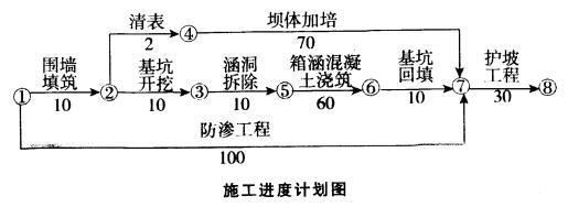 加固设计预付款比例标准