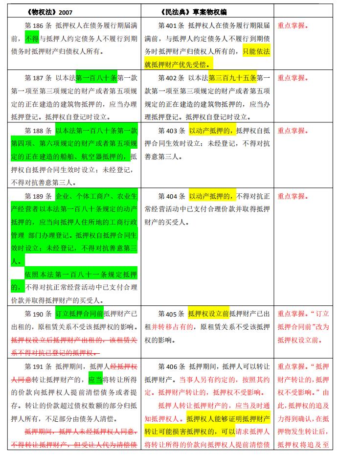 什么是抵押权人