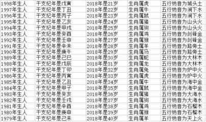 十二生肖岁数表
