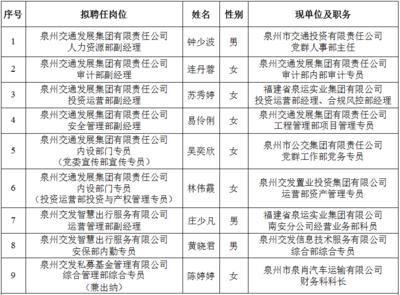 投资公司有什么岗位