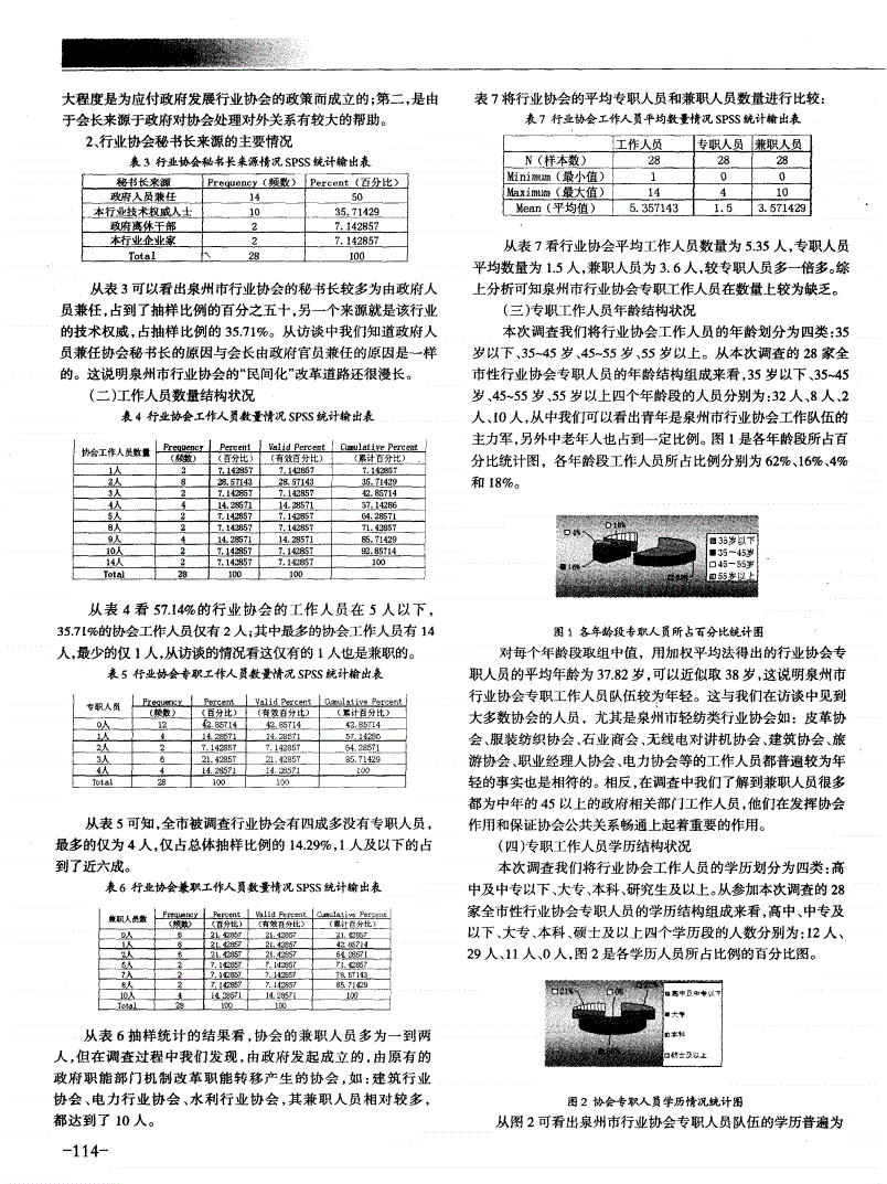 泉州行业现状