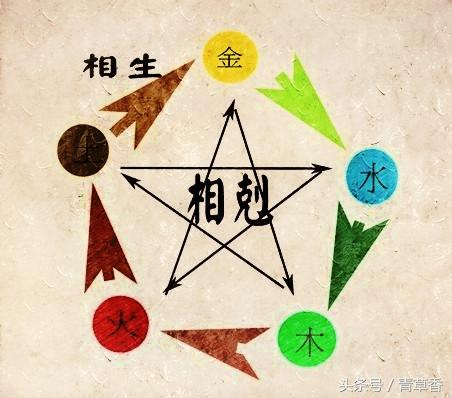 八字财为用神