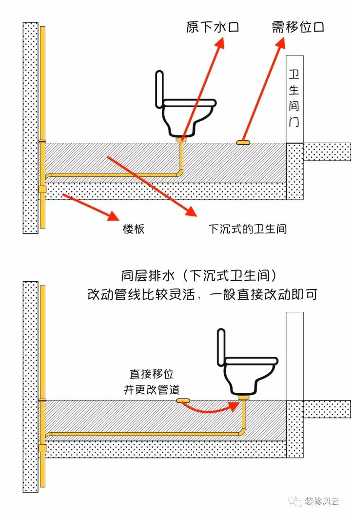卫生间马桶移位