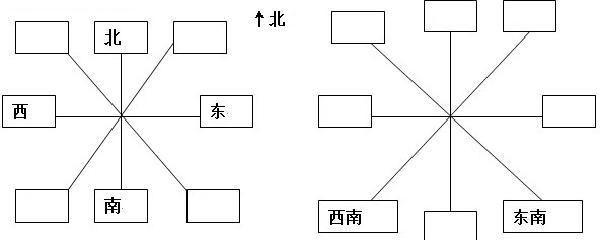 西南方向是什么方位