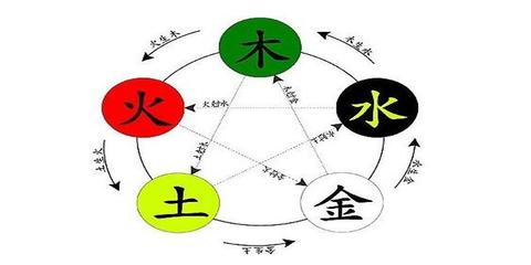 会遇到大贵人的八字