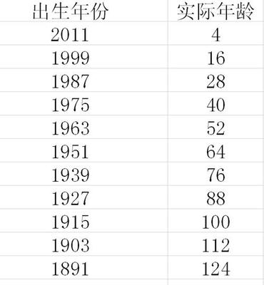 99年出生今年多大