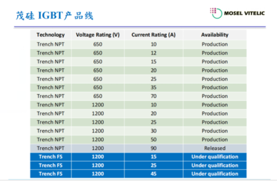电机igbt是什么型号