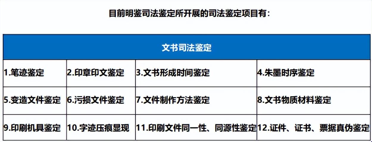 文书形成时间鉴定