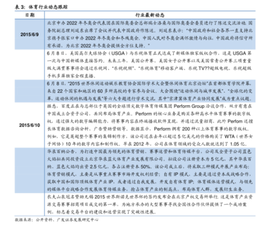 贷记卡怎么分期付款