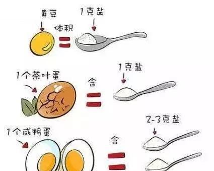 宝宝几岁开始吃盐