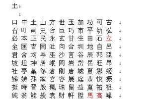 取名字常用的字