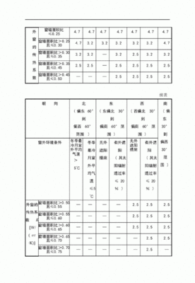 浙江节能箱包规格表图片