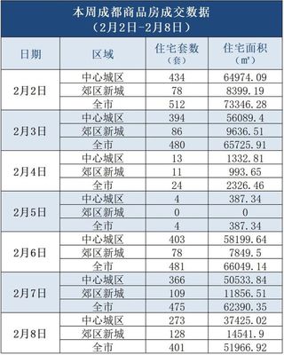成都首套房贷利率