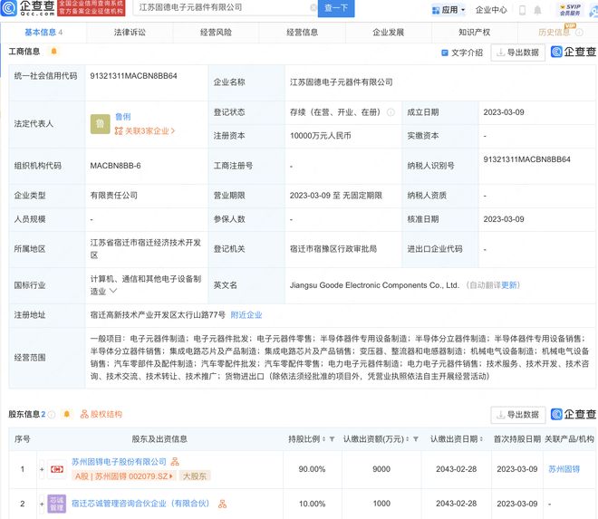 江苏固锝电子怎么样