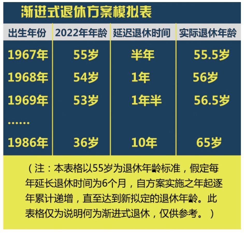 我国法定劳动年龄