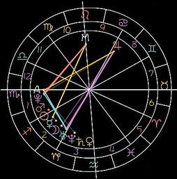 太阳星座月亮星座上升星座查询