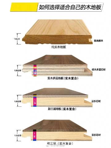 实木复合木地板横切面