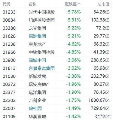 港股万科代码