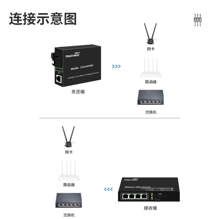 光纤接口转换器是什么