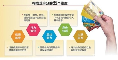 如何用芝麻分贷款