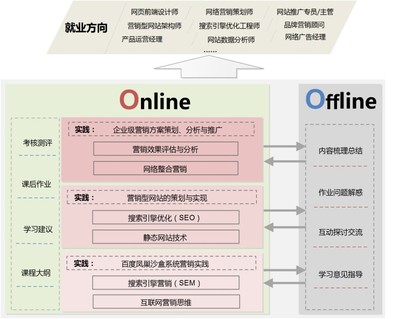 网站策划推广方案