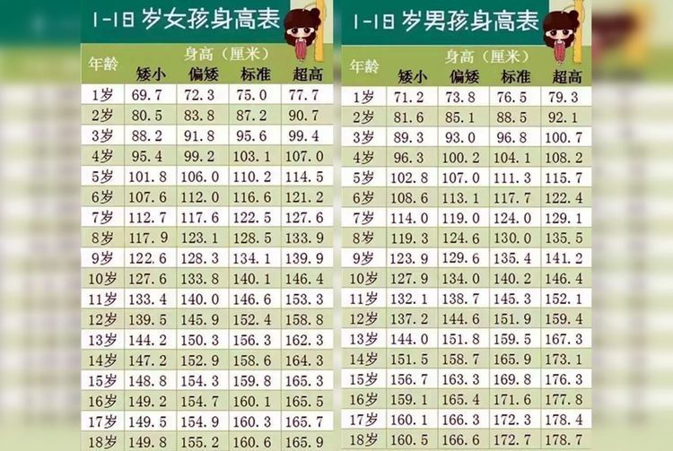 宝宝8岁了身高是多少厘米